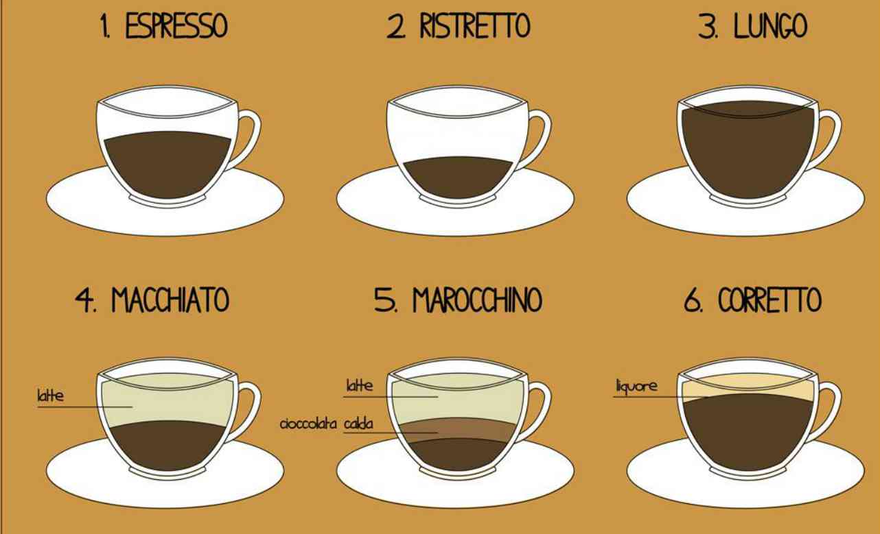 Quale caffè preferisci?